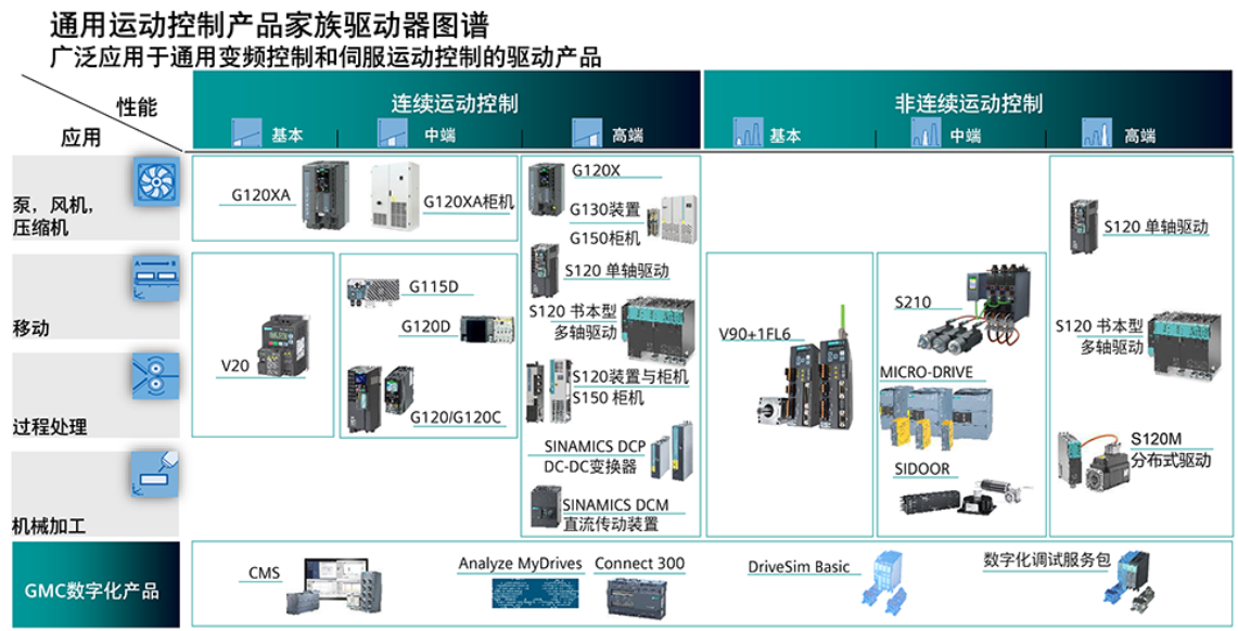 6SL3120-1TE23-0AC0