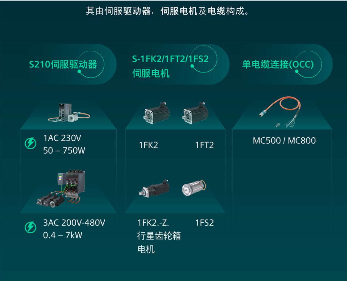 6SL3210-5HB10-1UF0