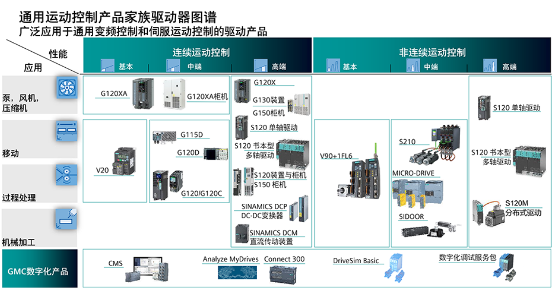 6sl3330-6TG38-8aa3